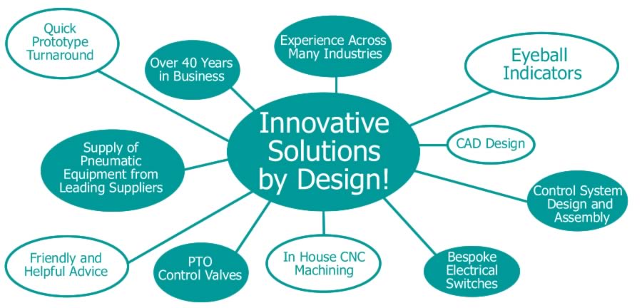 APC Solutions: CAD Design, Pneumatic Indicators, PTO Valves, CNC Machining, Control Boxes